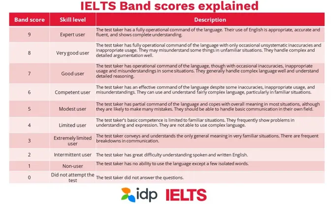 Student studying IELTS with headphones and notes